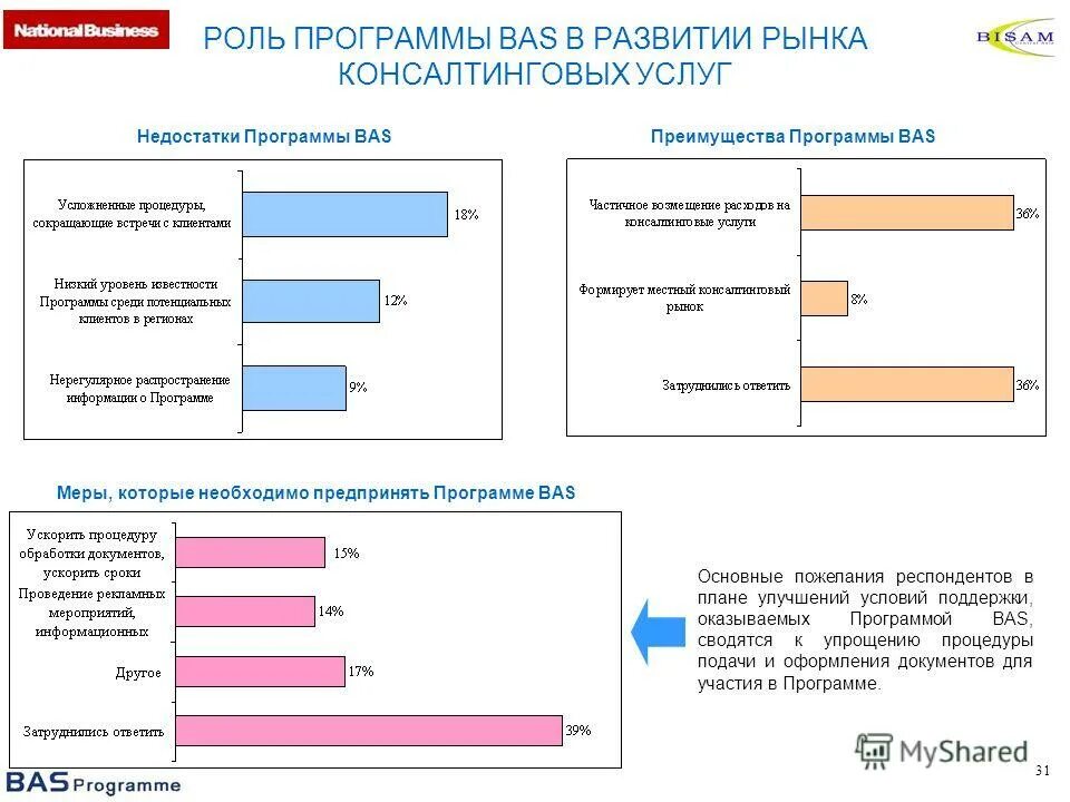 Их роль в приложении. Их роль в приложении. Приложение примеры. Определение выраженное существительным. Пользовательские роли и полномочия.
