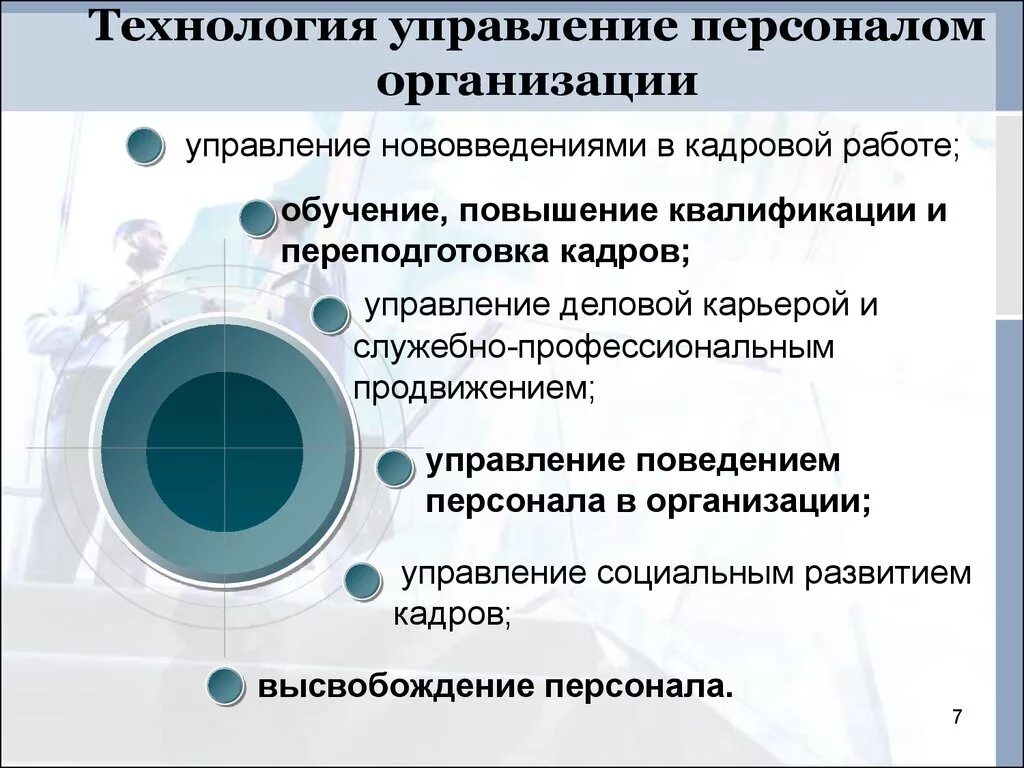 Элементы технологии современного. Технологии управления персоналом. Современные технологии управления персоналом. Технологии управления персоналом в организации. Современные технологии менеджмента.