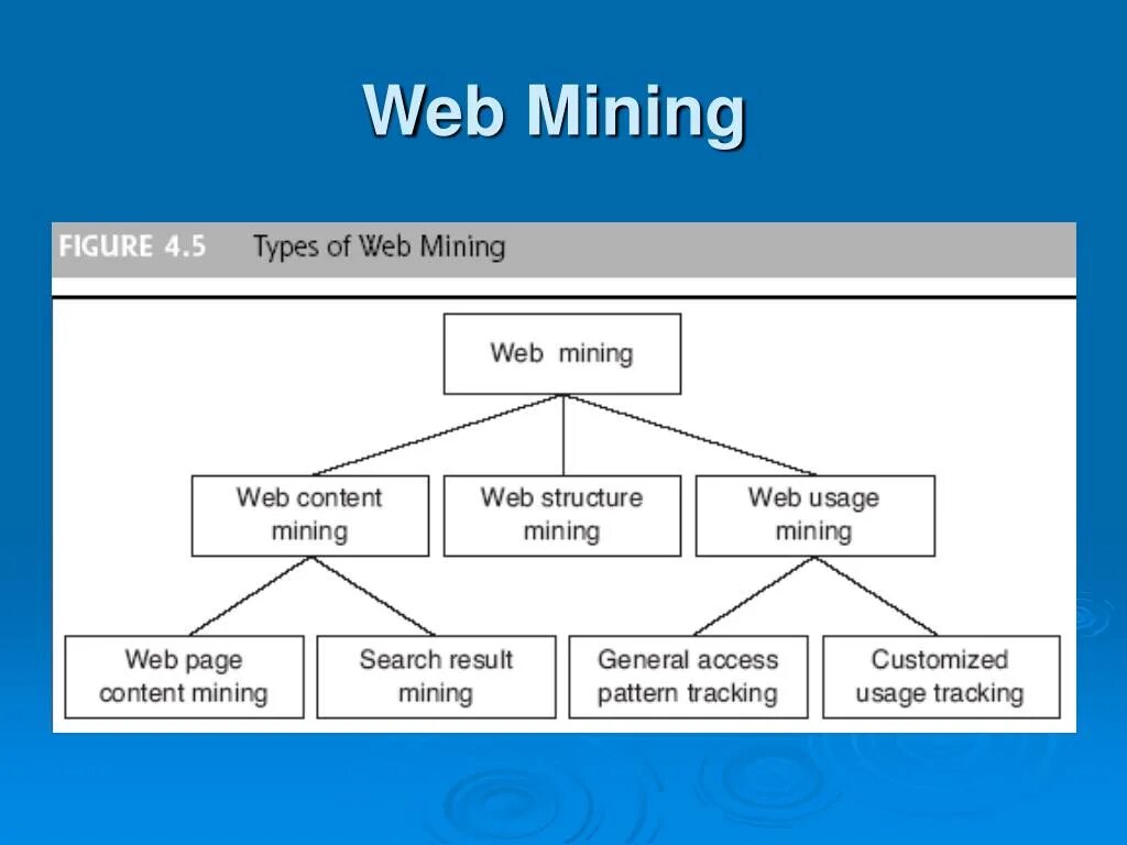 Web Mining. Web structure Mining. Инструменты data Mining. Веб майнинг.