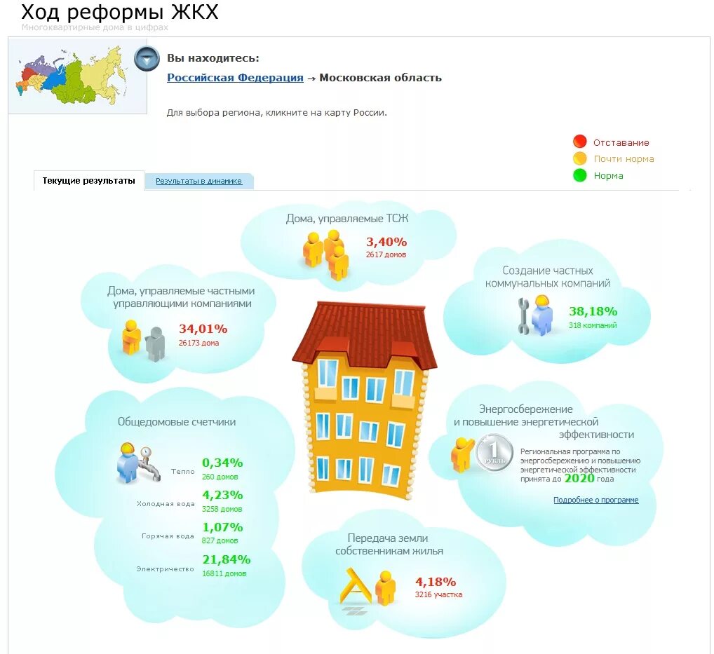 ЖКХ. Реформа ЖКХ. Управляющая компания ЖКХ. Реформирование жилищно-коммунального хозяйства.