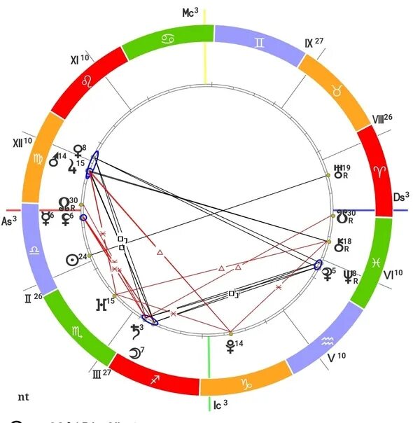 Sotis расшифровка натальной. Драконическая натальная карта. Солнце Сотис. Расчет натальной карты. Уран Сотис.