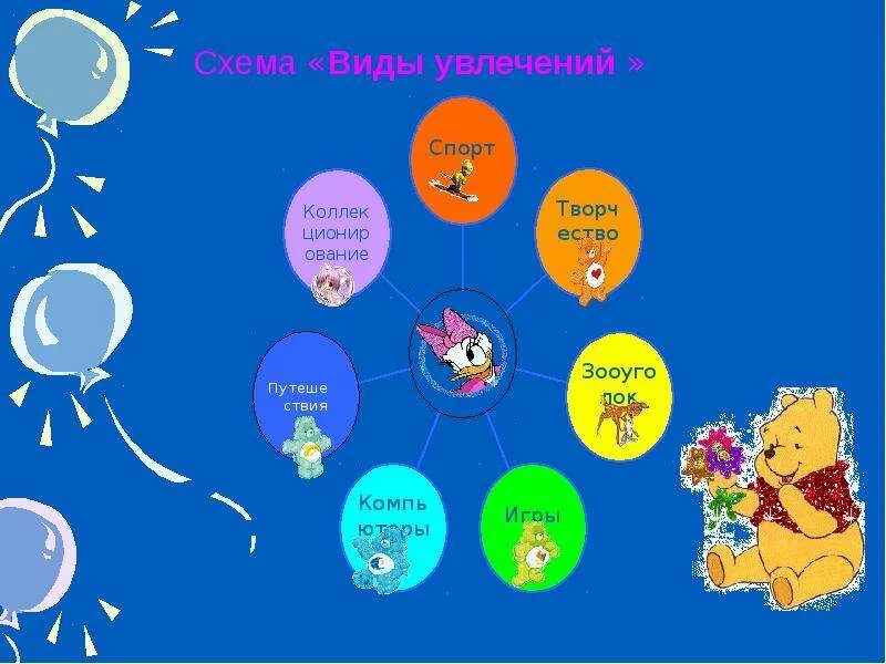 Проект 3 класс мир наших увлечений Презентация "Мой чудесный мир увлечений" (3 класс) скачать проект