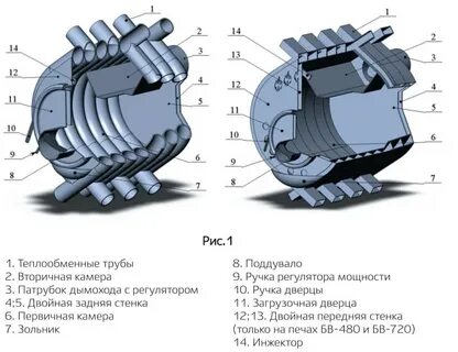 Печь сибирь инструкция
