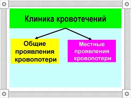 Цвет внутреннего кровотечения
