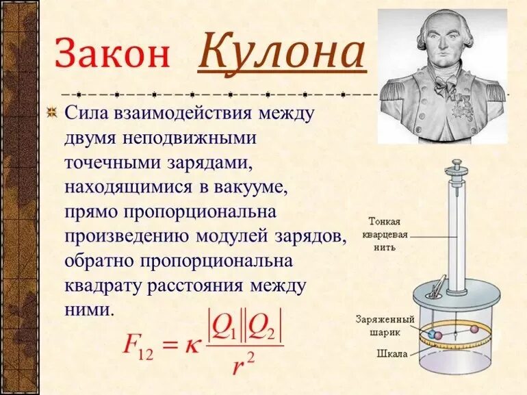 Сила взаимодействия точечных электрических зарядов по закону кулона.. Закон кулона физика 10 класс формулы. Закон кулона для взаимодействующих зарядов определяется по формуле. Сила кулоновского взаимодействия формула. Направления сил взаимодействия зарядов