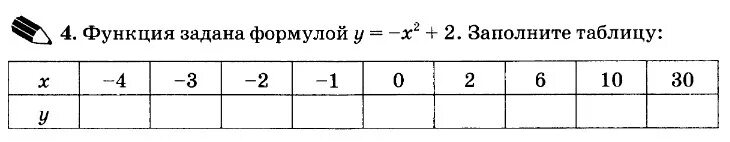 Функция задана формулой y 2x 3. Функция задана формулой заполните таблицу. Функция задана формулой у = х. заполнить таблицу:. Заполните таблицу y 2x. Заполните таблицу у х.