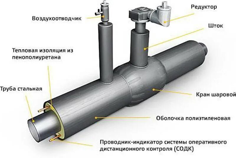 2 элементы трубопроводов. Шаровый кран с воздушником в ППУ изоляции. Теплоизоляция ППУ для кранов шаровых. Дренажная арматура на трубопроводах тепловых сетей. Монтаж запорной арматуры в ППУ схема установки.