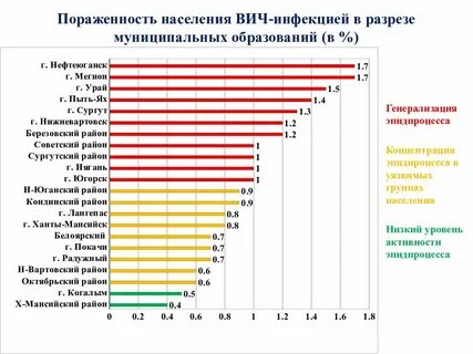Районы заболеванием