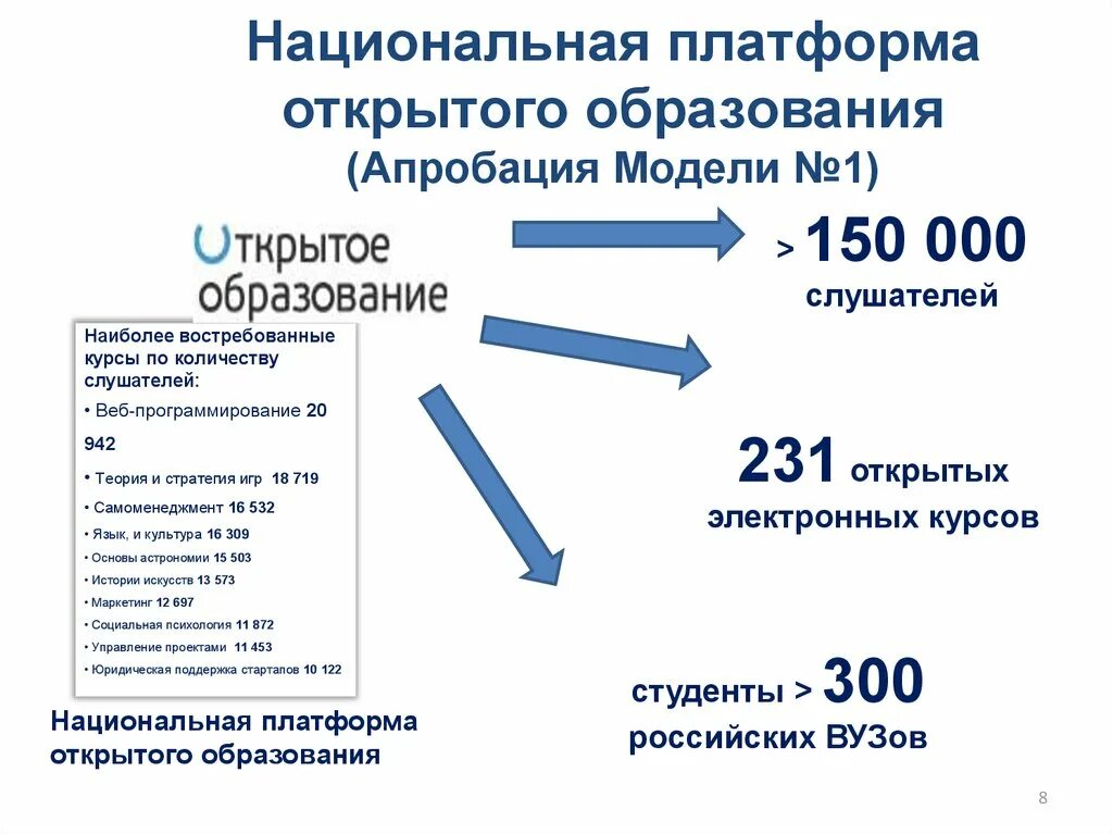 Национальное открытое образование. Национальная платформа открытого образования. Открытое образование. Плвтфорса открыток образование. Платформы открытого образования.