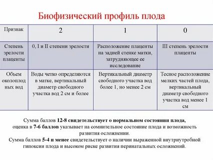 Зрелость легких