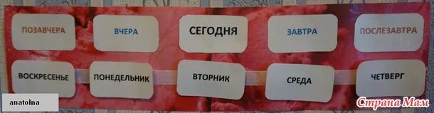 Дни недели. Дни недели вчера сегодня завтра. Вчера сегодня завтра. Вчера сегодня завтра послезавтра. Сегодня завтра информация