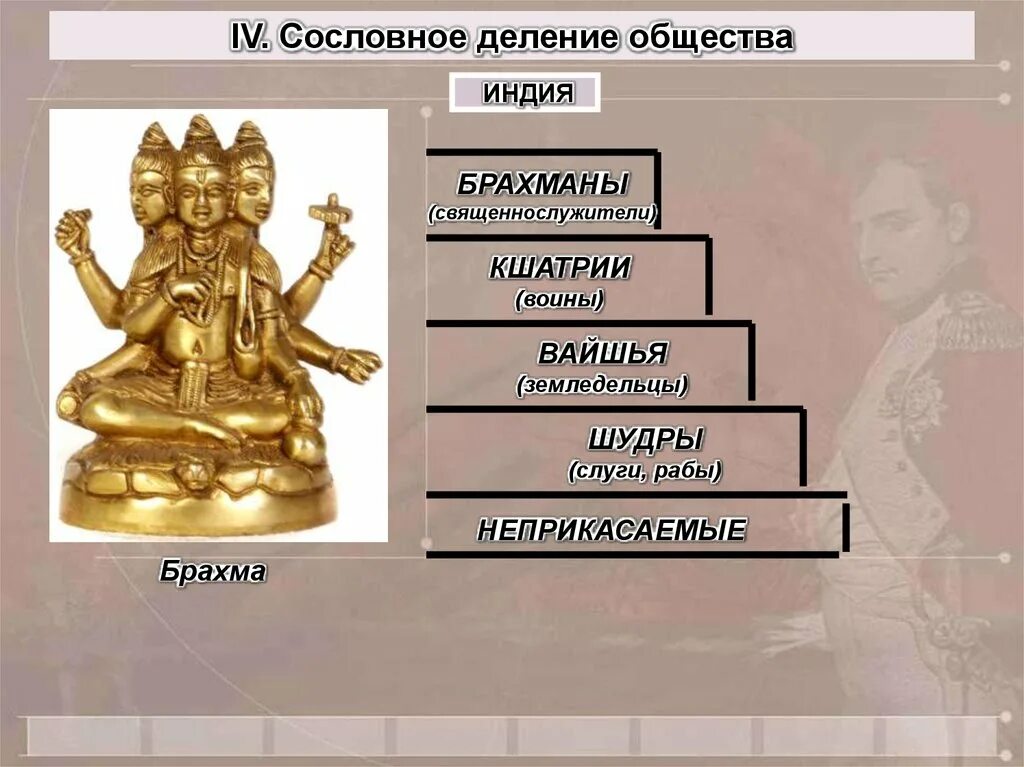 Деление общества на касты. Брахманы Кшатрии вайшьи шудры. Сословное деление общества в Индии. Кастовое деление в древней Индии. Традиционное общество Востока Индия,.