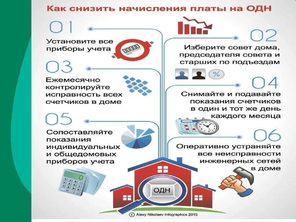 Одн по электроэнергии. Оплаты за одн. Общедомовых приборов учета. Электроэнергия одн. Задолженность ресурсоснабжающими организациями