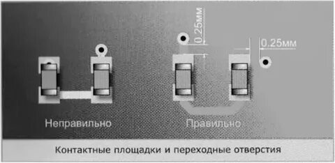 Правильно подобранная контактная