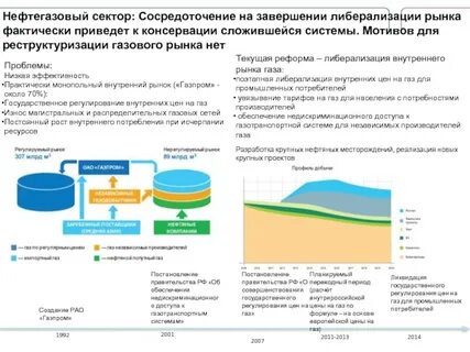 Инвестиции нефтегазового сектора
