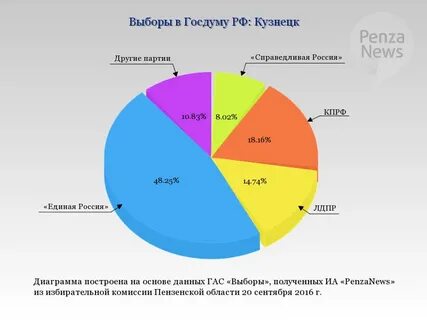 Процент депутат