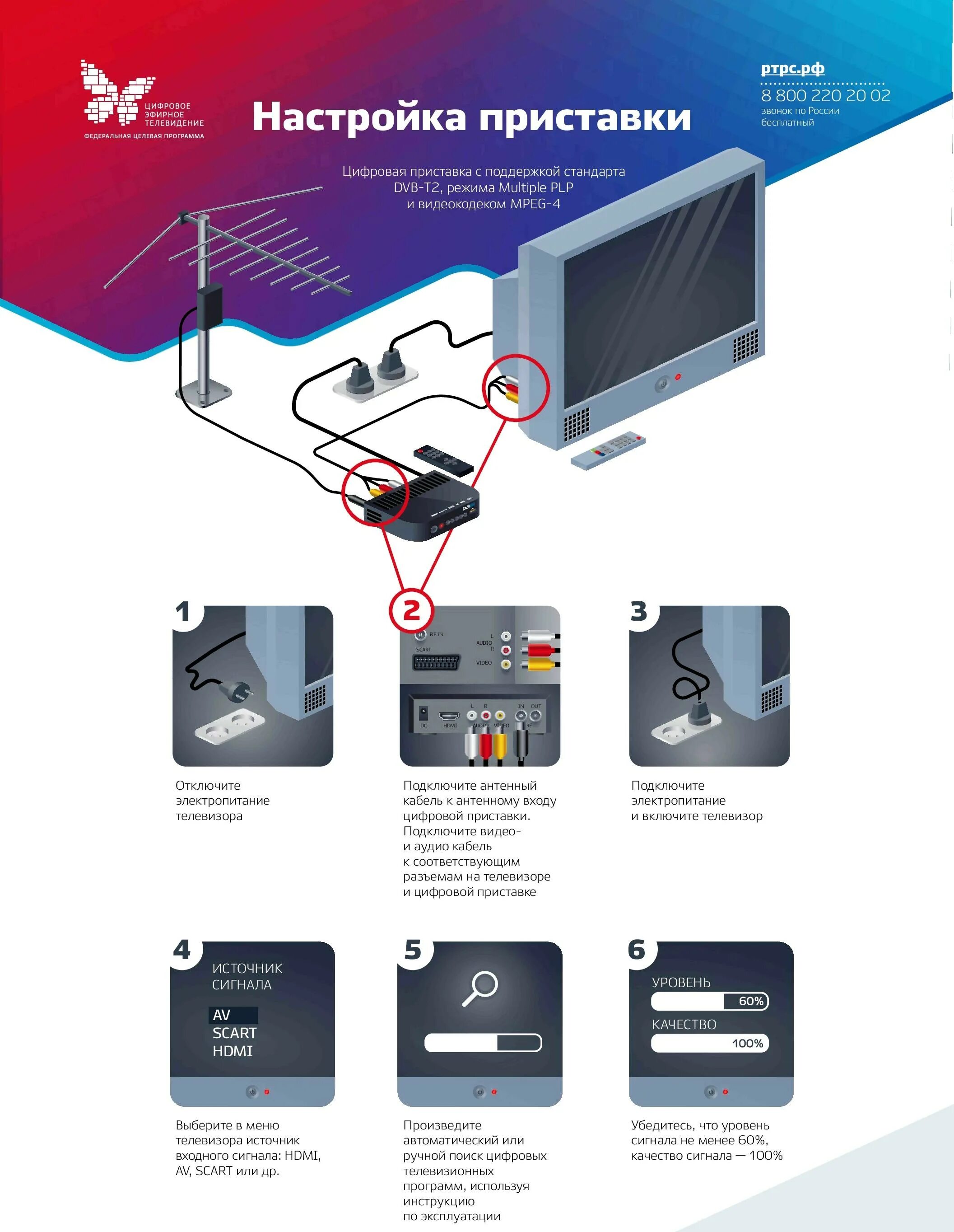 Как правильно подключить цифровое Телевидение. Настройка ТВ приставки. Настройка цифровой приставки. Как настроить ТВ приставку. Программа цифровой телевизор