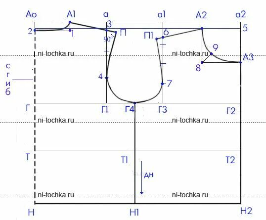 Шитье Выкройки Уроки шитья Выкройка куртки, Шитье блузок, Модели рубашки