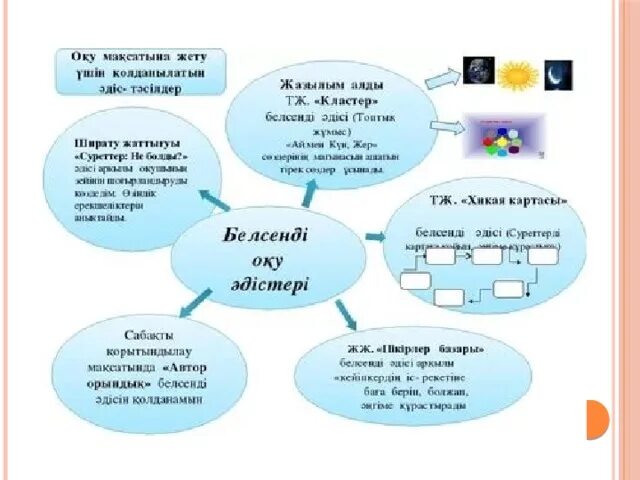 Әдіс тәсілдер презентация. Әдіс-тәсілдер дегеніміз не. Оқыту әдістері мен тәсілдері презентация. ҚМЖ дегеніміз не.