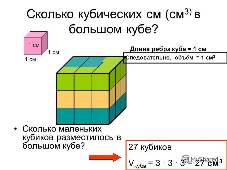 1 куб сколько размер