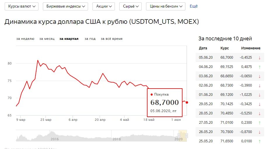 Курс рубля июнь 2025. График стоимости доллара к рублю за 3 года. изменение курса валют. курс доллара динамика за 2025. курс доллара на сегодня.