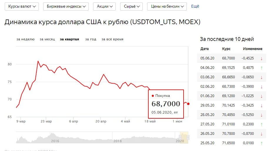 Доллар цена в июне. График стоимости доллара к рублю за 3 года. Изменение курса валют. Курс доллара динамика за 2021. Курс доллара на сегодня.