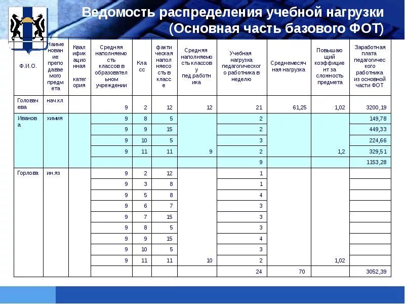 Распределение нагрузки учителей в школе. Таблица для распределения нагрузки учителей в школе. Таблица для распределения учебной нагрузки. Учебная нагрузка таблица.