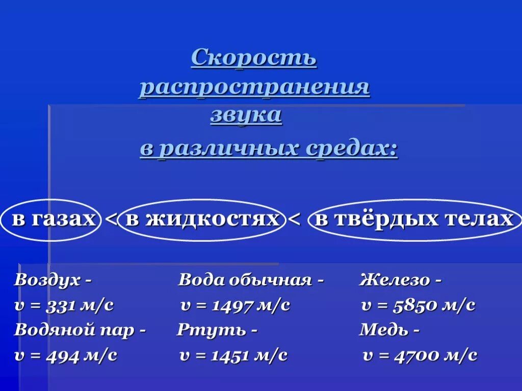 Скорость звуковых волн в различных средах. Распространение звуковых волн в различных средах. Скорость распространения звука. Скорость распространения звука в средах.