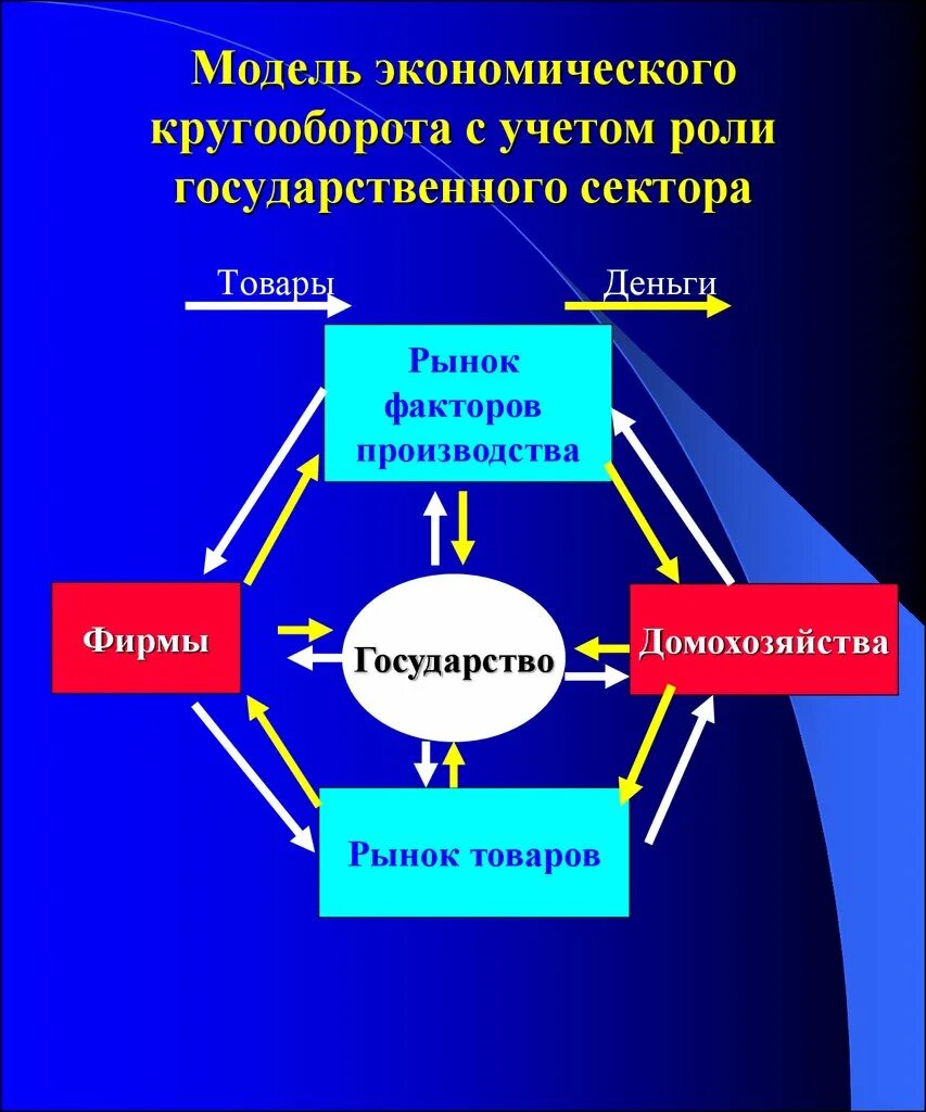 Примеры моделей в экономике