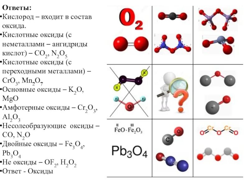 Оксиды состоят из кислорода и. Кроссенс технология на уроках химии. Кроссенс по химии с ответами. Кроссенс металлы в химии. Кроссенс по химии азот.