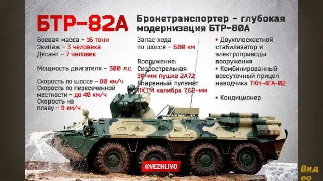 Как расшифровывается бтр. Техника бтр 80. вооружение бтр 80. бтр 80 с птур. моторный отсек бтр 80.