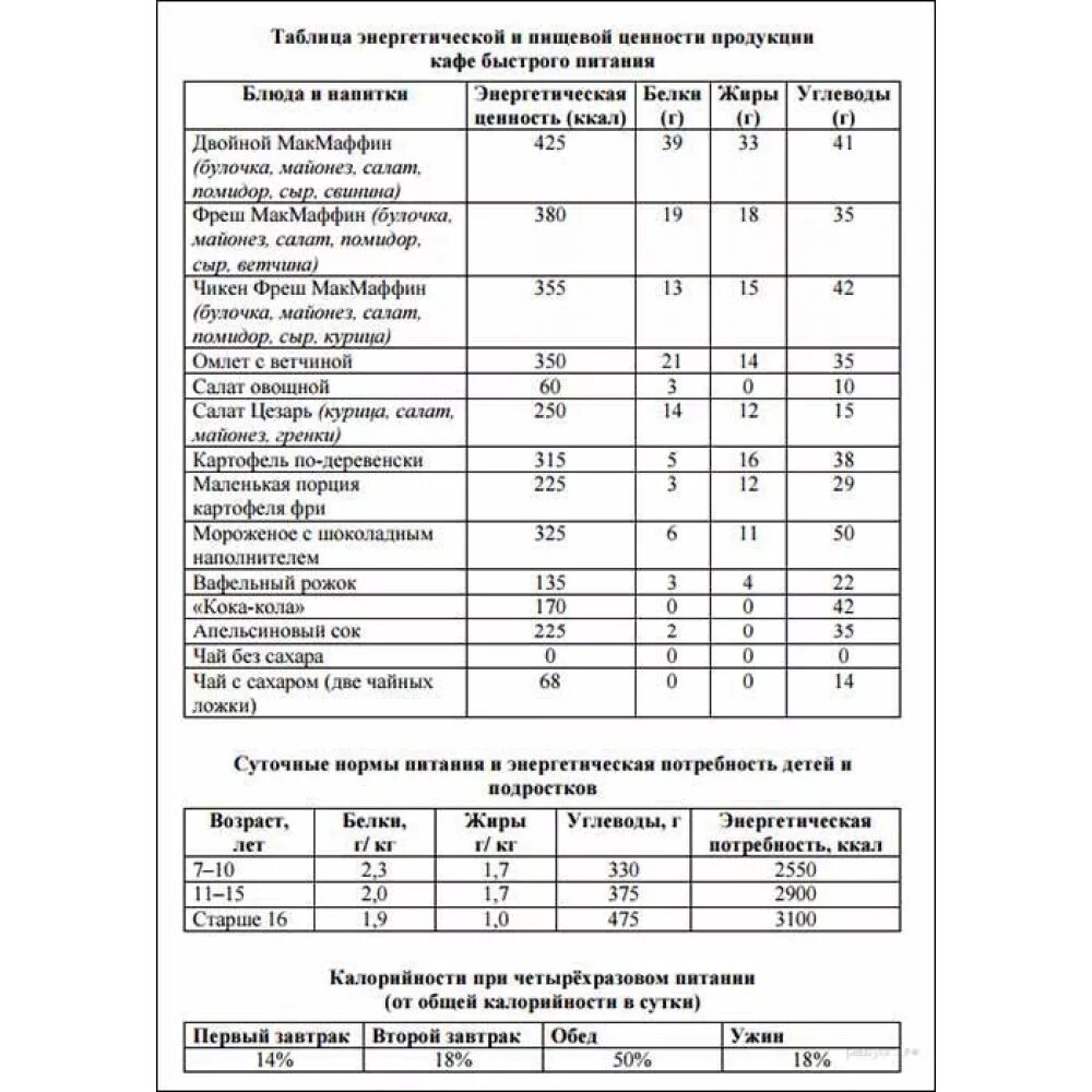 Нормы питания биология 8 класс таблица. Суточный рацион питания 8 класс биология. Рацион питания школьников биология 9 класс. Таблица по биологии 8 класс нормы питания. Лабораторная работа определение норм питания