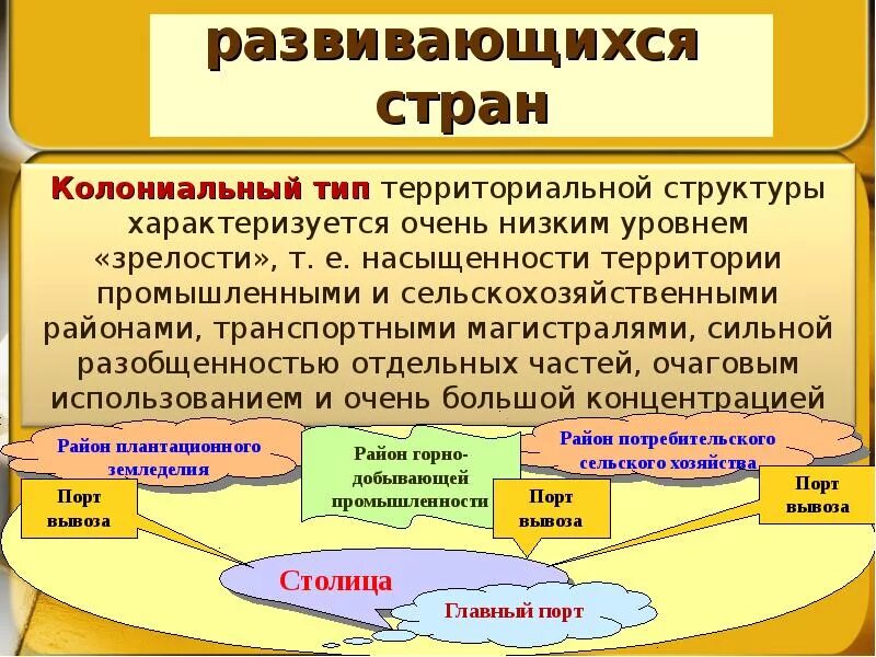 Развитые и развивающиеся страны сельского хозяйства. Колониальный тип хозяйства. колониальный тип территориальной структуры. колониальный тип территориальной структуры хозяйства это. колониальный тип структуры хозяйства.