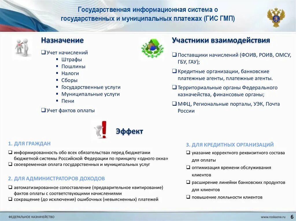 Бюджетные платежи рф. Государственная информационная система о государственных платежах. ГИС ГМП. Государственной информационной системе платежей. Назначение платежа в /// ГИС ГМП.