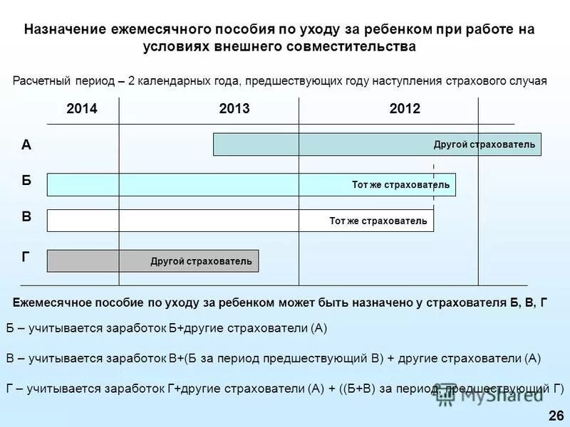 ежемесячная выплата семьям в связи с рождением 1 ребенка. назначение пособия по уходу за ребенком. назначение ежемесячного. назначение ежемесячной денежной выплаты на оплату жилого помещения. порядок назначения пособий.