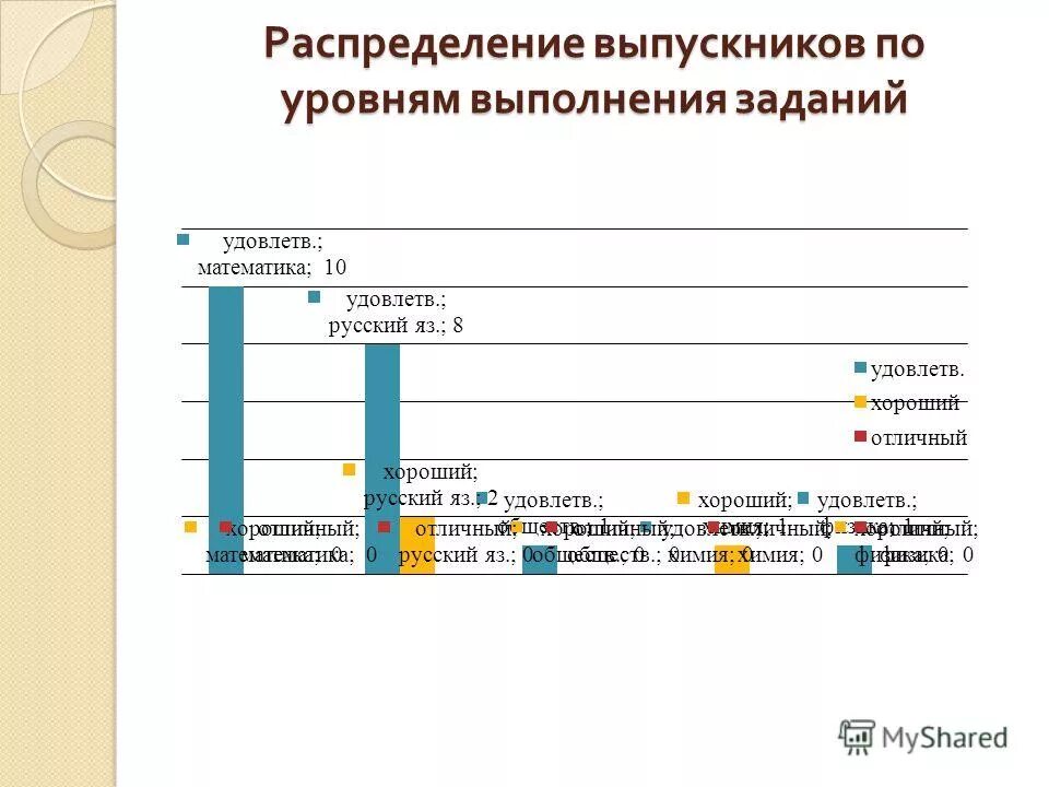 Уровень выполнения работы. Уровень выполнения работ. Уровни диагностических работ. Сущность нормирования труда является. Уровень выполнения.