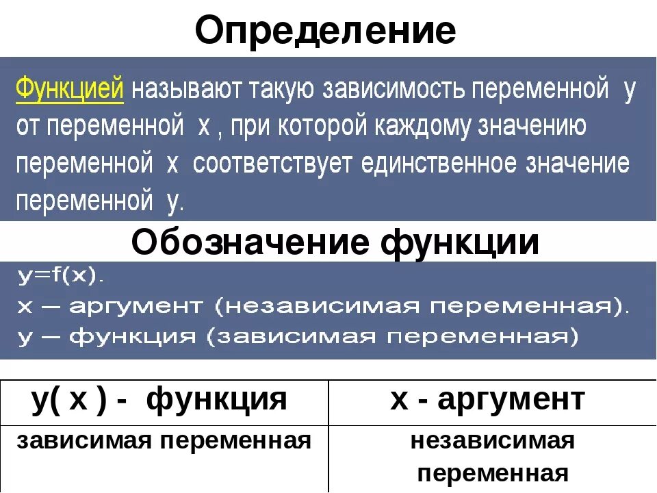 Определенную функцию или группу функций