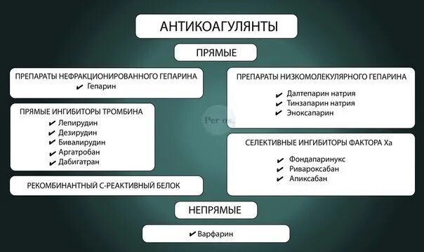 Прямые ингибиторы фактора ха. Прямой ингибитор фактора ха. Прямые ингибиторы фактора xa. Прямые ингибиторы фактора ха препараты. Прямой ингибитор