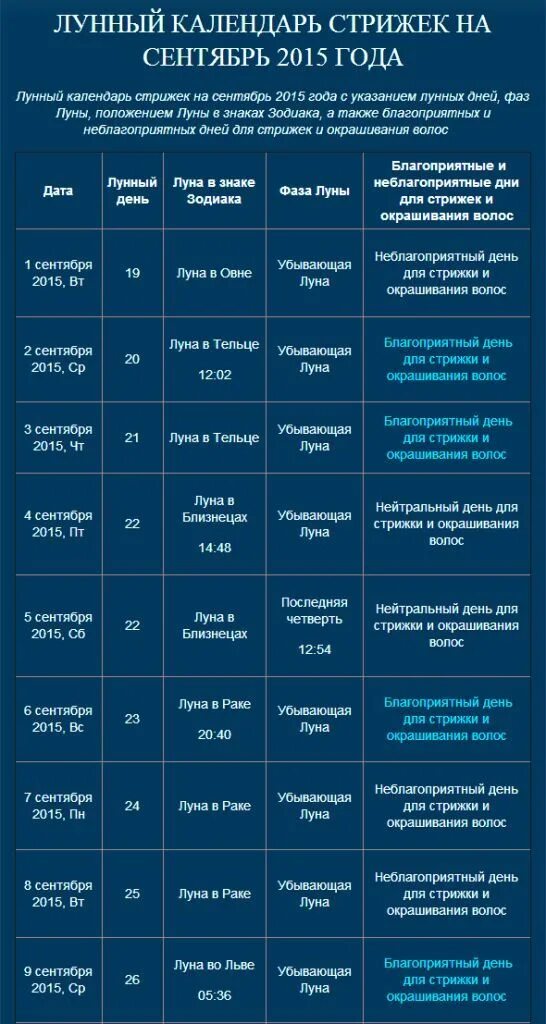 День луны стрижка волос. Лунный календарь стрижек. Календарь окрашивания волос. Календарь покраски волос. Благоприятные дни для стрижки и окрашивания волос.