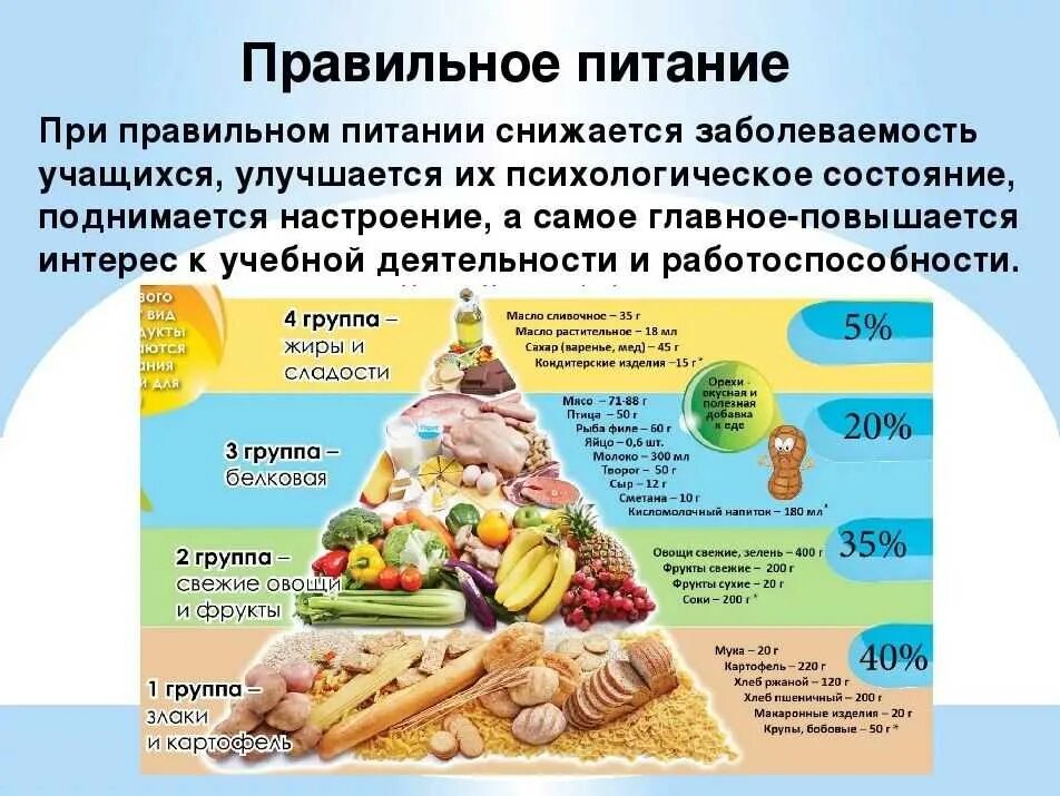 Здоровое питание россии. Здоровое питание. Правильное и здоровое питание. Здоровое рациональное питание. Проект по здоровому питанию.
