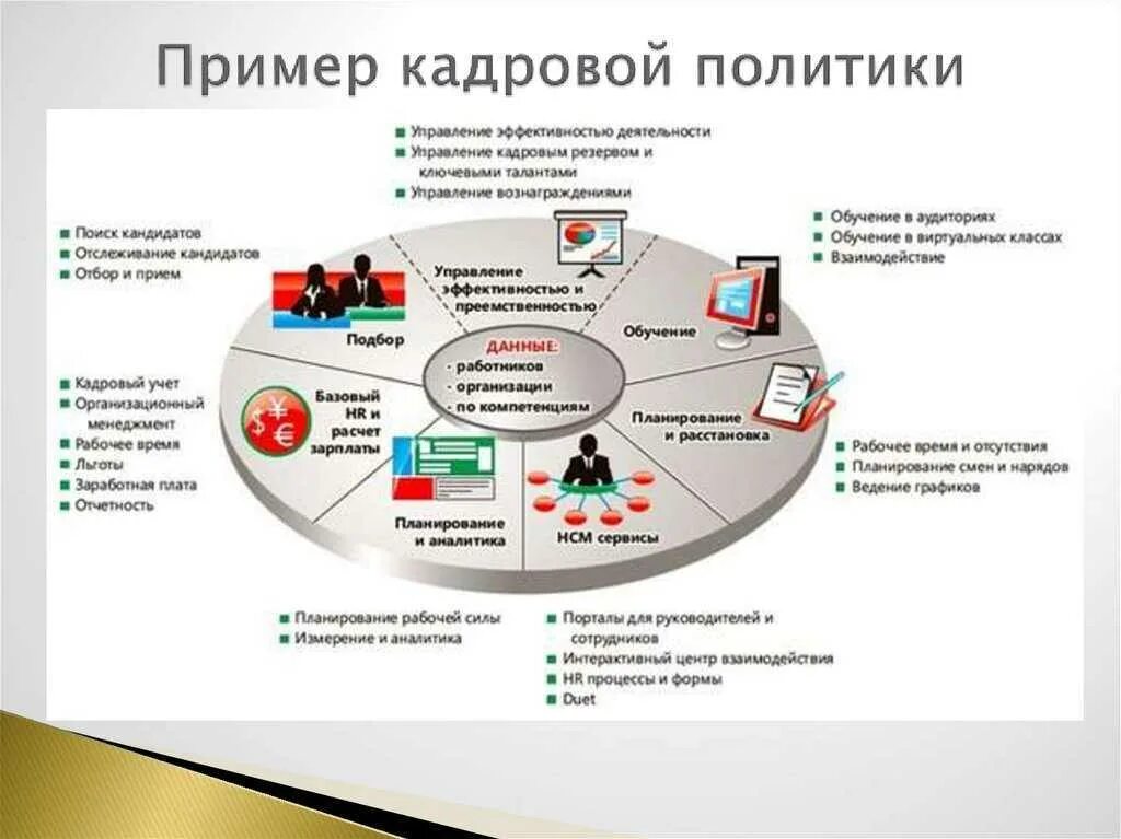 Политика использования данных