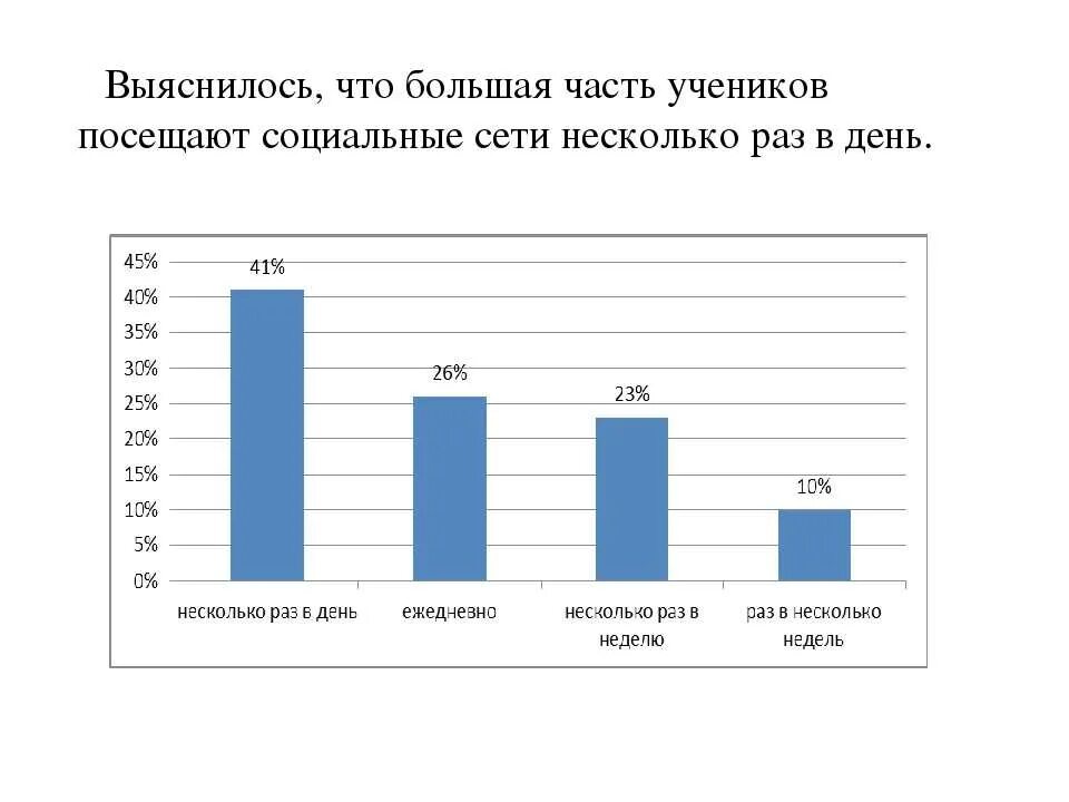 Опрос влияние интернет на успеваемость школьников. Влияние интернета на успеваемость школьников проект. «Влияние социальных сетей на успеваемость учеников». Влияние интернета на успеваемость школьников статистика. Влияние игр на успеваемость подростков