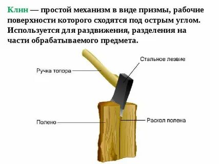 Использовать клина