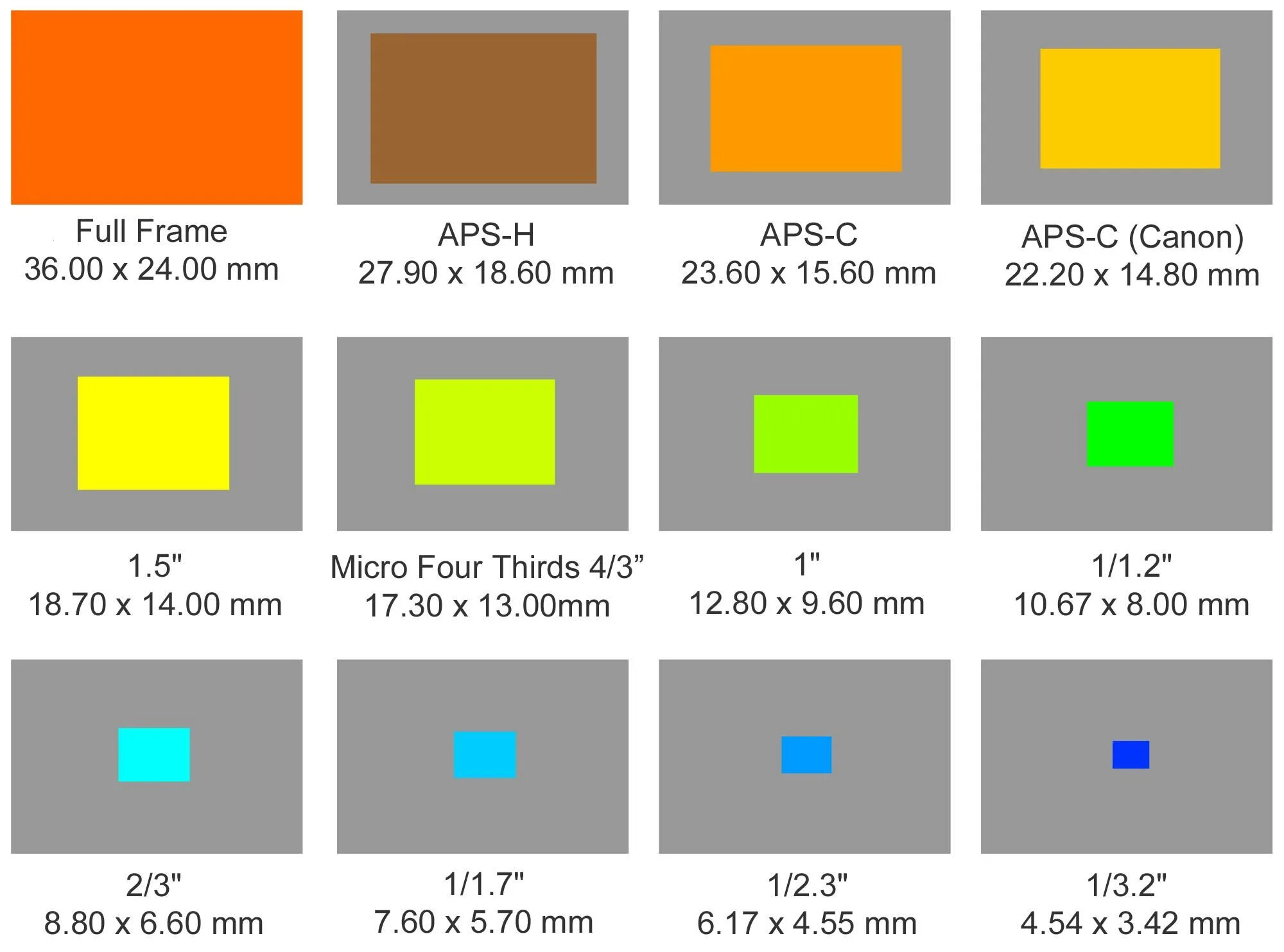 APS-C (23.5 X 15.6 мм). Формат матрицы: APS-C. Физический размер матрицы фотоаппарата. Сенсор 4/3 размер матрицы. Матрица пиксели разрешение