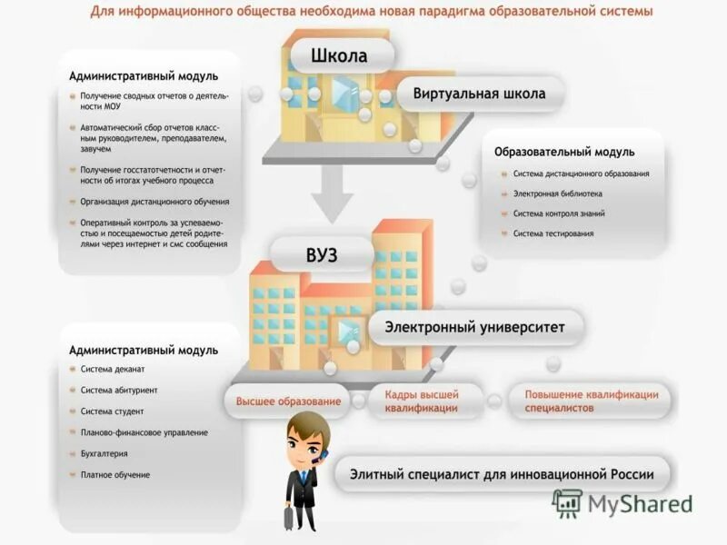 Телефон бухгалтерии управления образования. Информационная система абитуриент. Модульные системы для школ. Функции системы абитуриента. Тесты цифровая образовательной среде модуль 2.