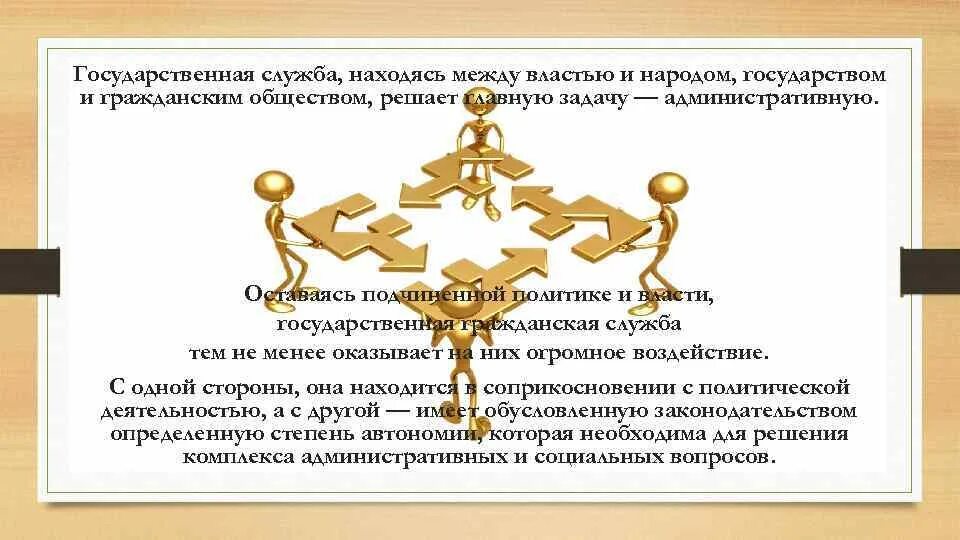Государственная служба и гражданское общество. Взаимосвязь государственных органов. Государственная служба и гражданское общество. Проблемные вопросы гражданского права. Гражданское общество в современной россии.