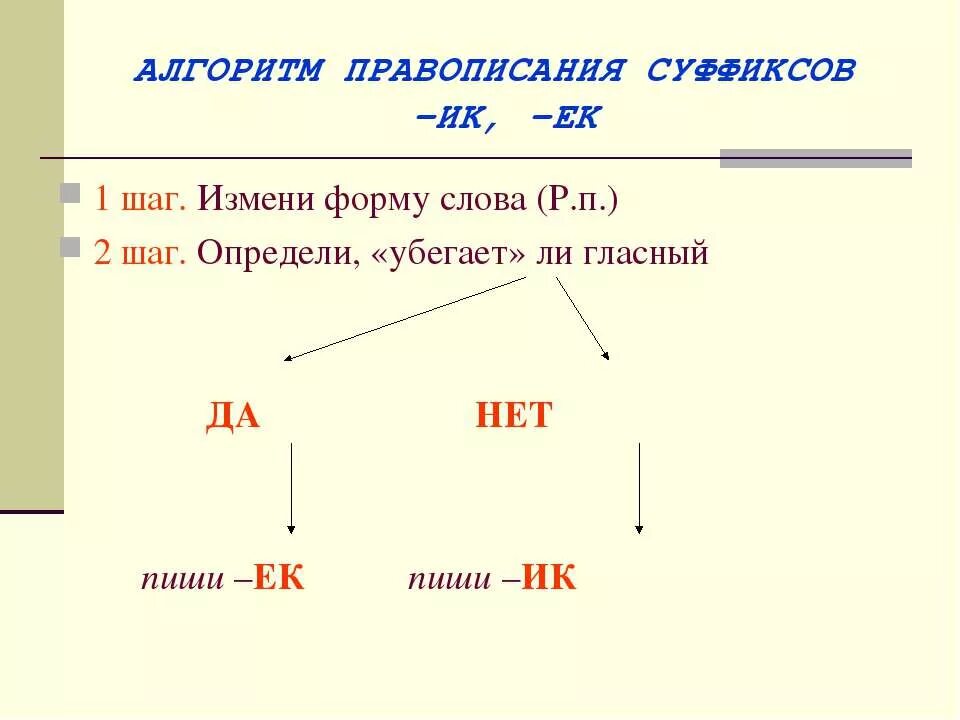 Написание суффиксов ек ик зависит от. Алгоритм правописания суффиксов ЕК И ИК. Алгоритм написания суффиксов ИК ЕК. Гласные в суффиксах существительных ЕК И ИК. Правописание суффиксов ЕК ИК В существительных.