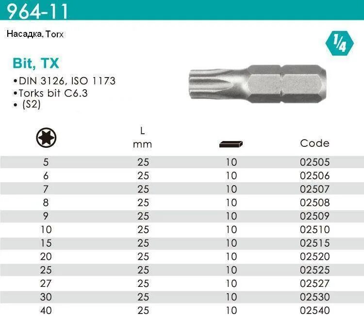 Как узнать какая бит. Насадка Torx t20. Биты торкс для 3/4. Биты торкс размер бит. Torx t20 200мм.