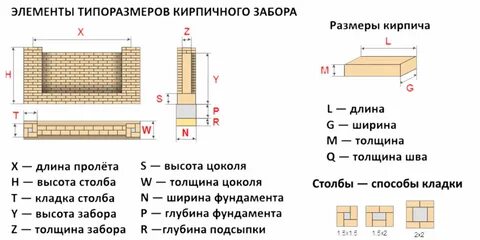 Как посчитать сколько кирпичей нужно на стену