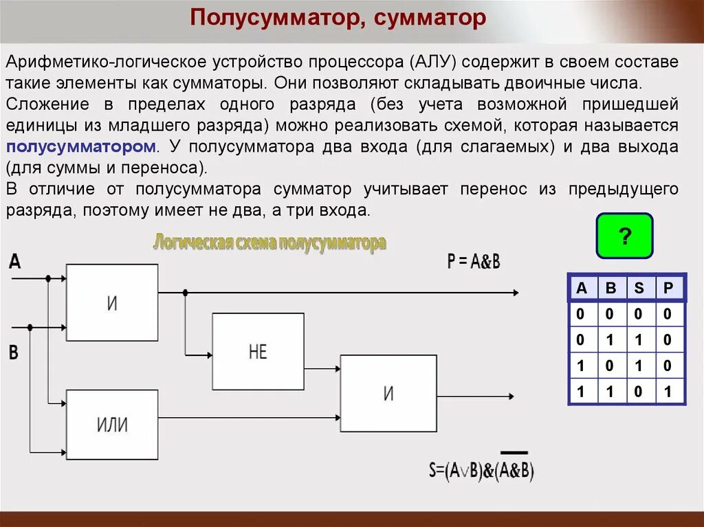 Логические элементы информатика 10 класс. Схема процессора на логических элементах. Полусумматоры и сумматоры на логических элементах. Полусумматор и сумматор (схемы и принцип действия).. Полусумматор на логических элементах.